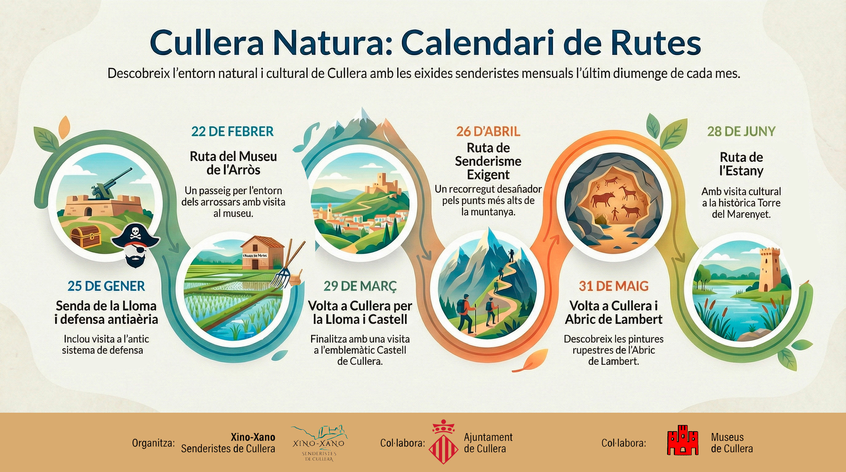 Cullera Natura