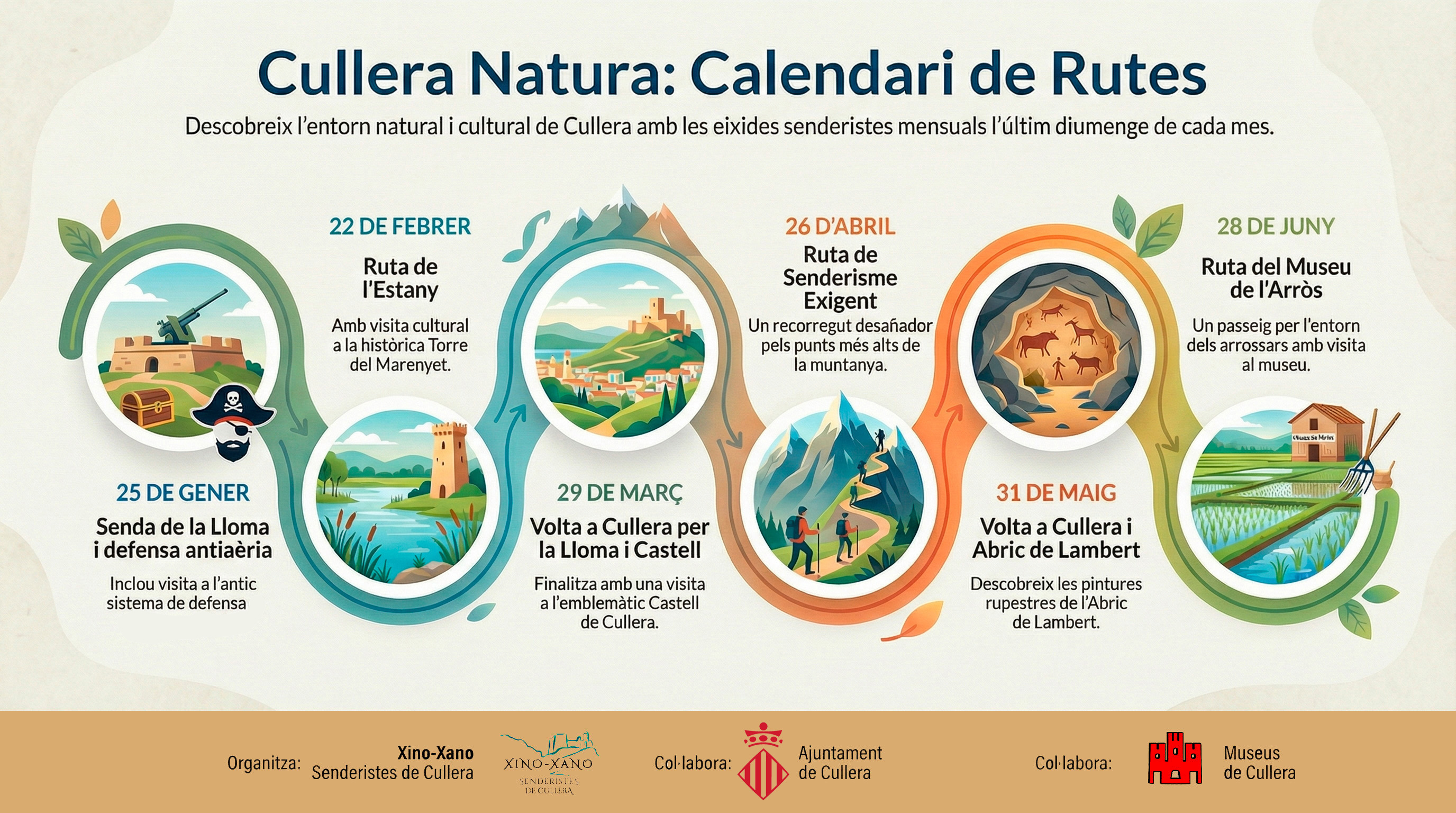 Cullera Natura 2